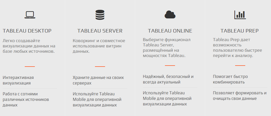 tableau-products